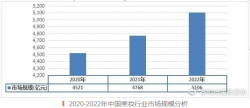 美妝開店，怎樣最省心省力？