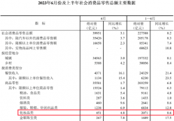 中國化妝品零售額，又破新高